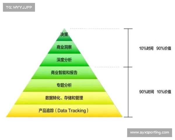 体育组织决策机制引入大数据 减少主观判断偏差 体育组织决策机制引入大数据 减少主观判断偏差